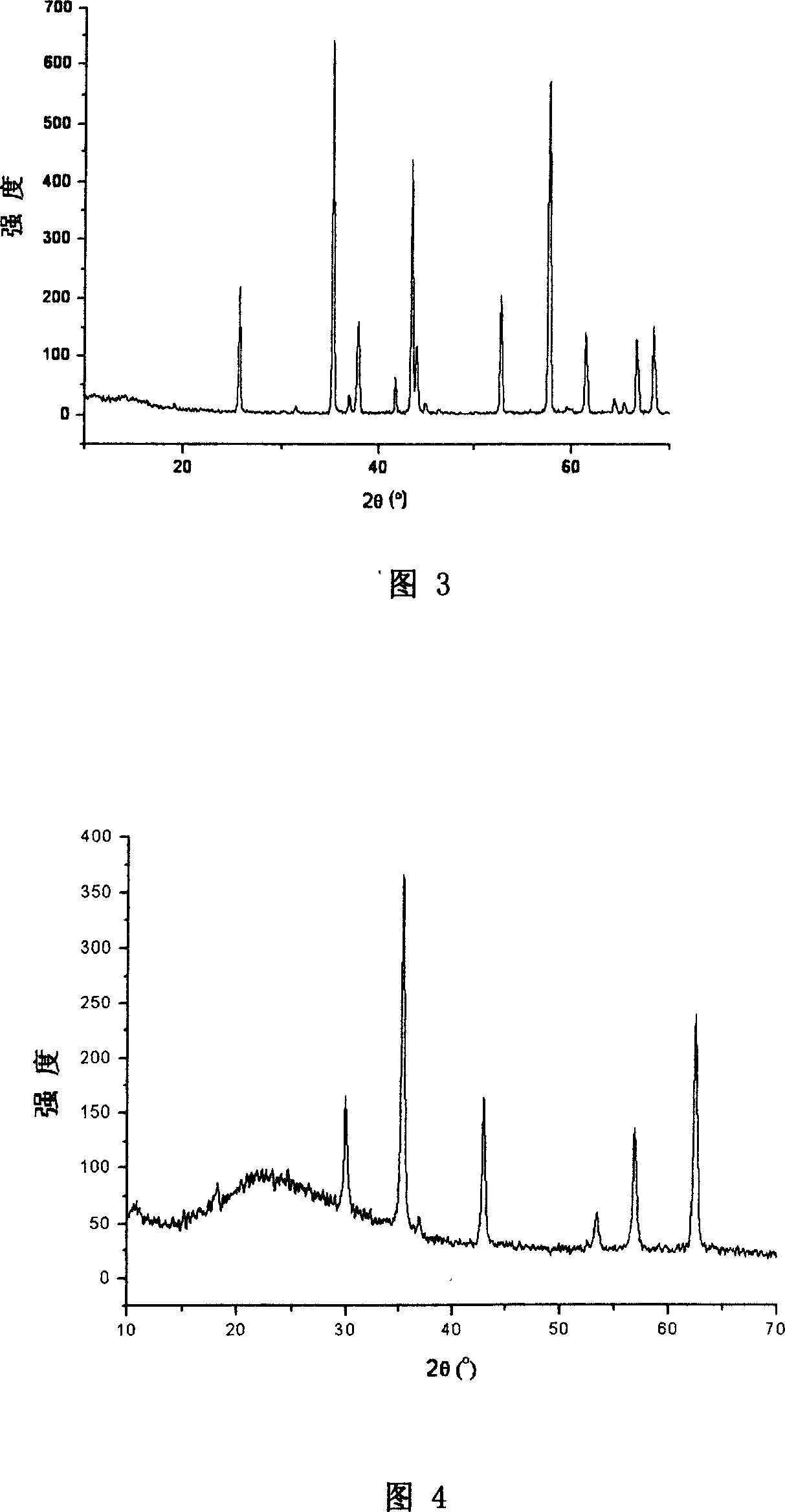 Process of thermally decomposing hydrotalcite-like coating to prepare stoichiometric ferrite film