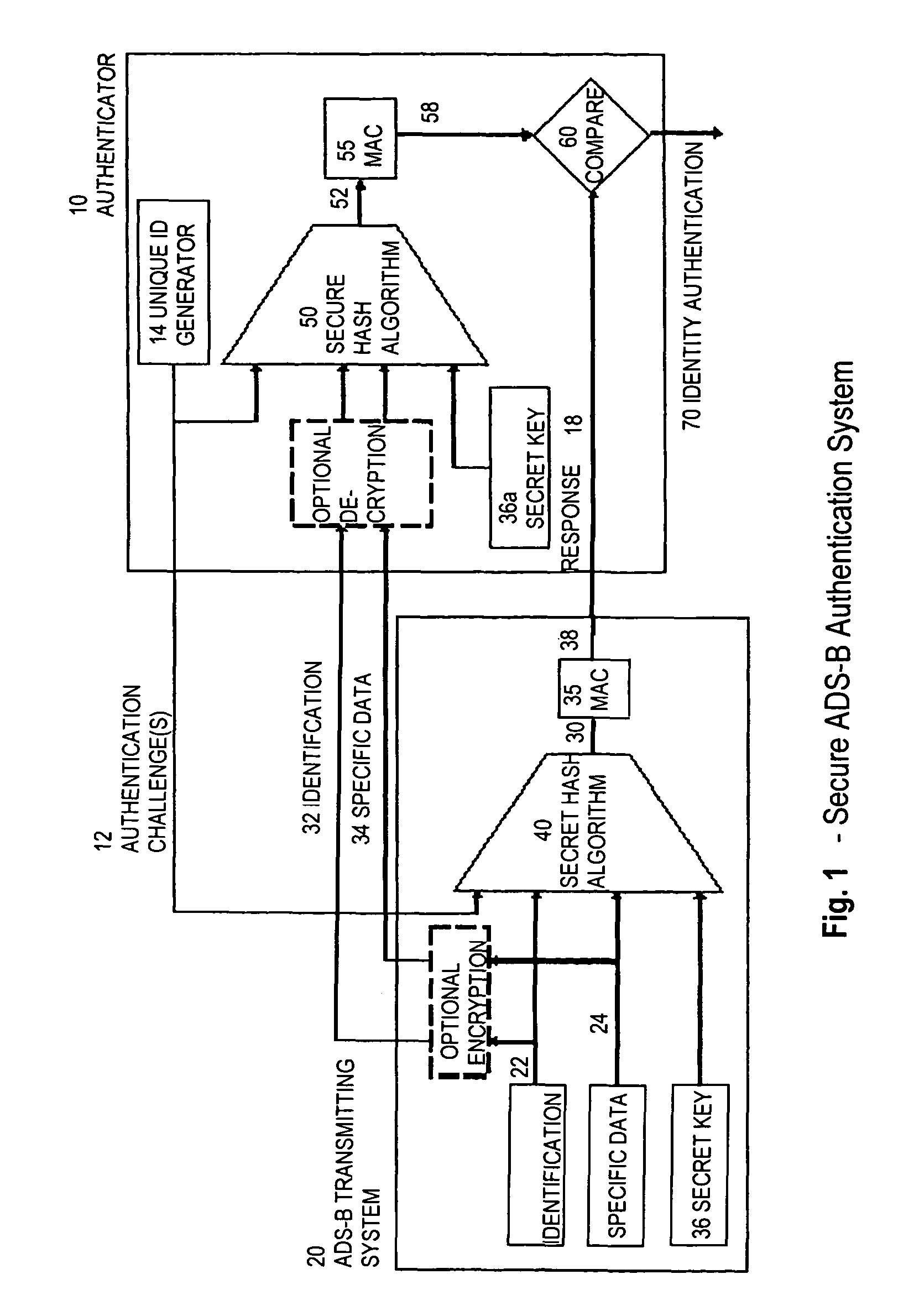 Secure ADS-B authentication system and method