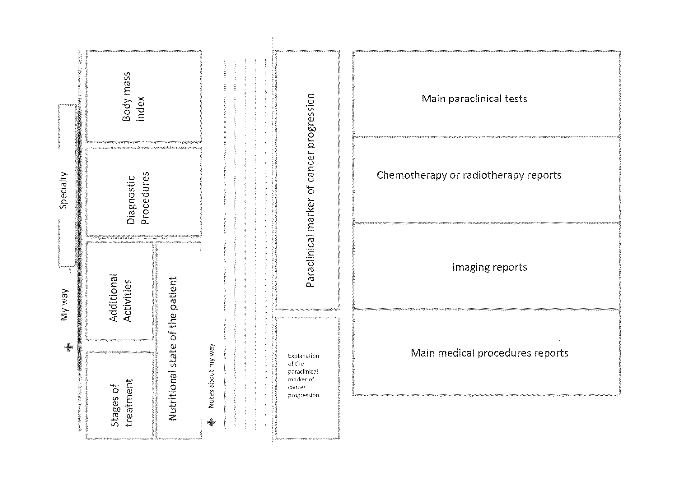 Item for physician-patient interaction