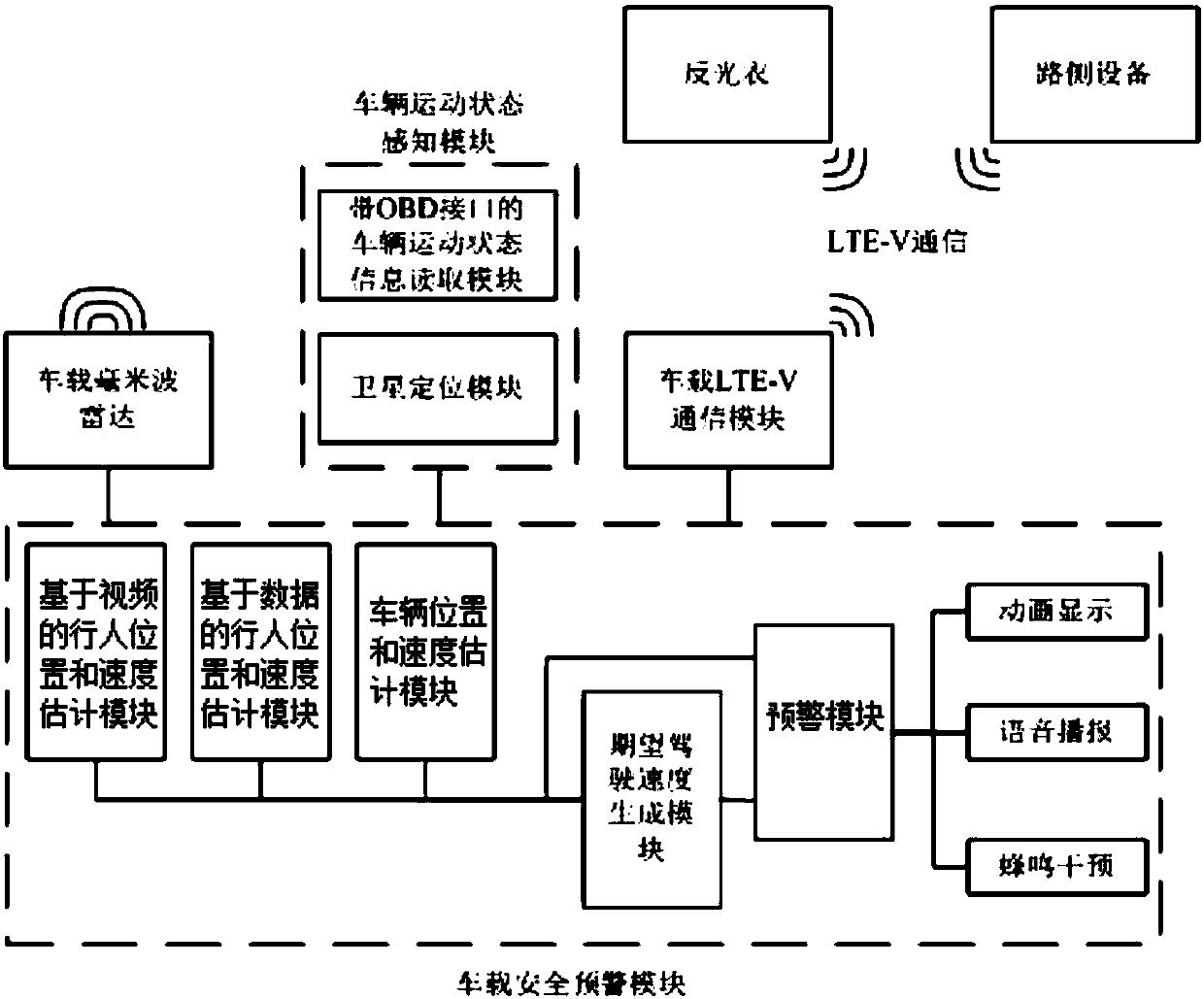 Vehicle-road-person-coordinated intelligent early warning system and method for expressway traffic safety