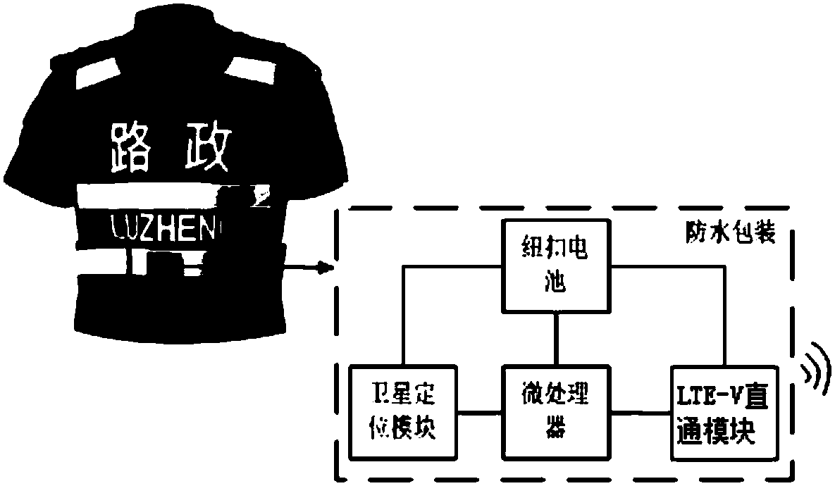 Vehicle-road-person-coordinated intelligent early warning system and method for expressway traffic safety