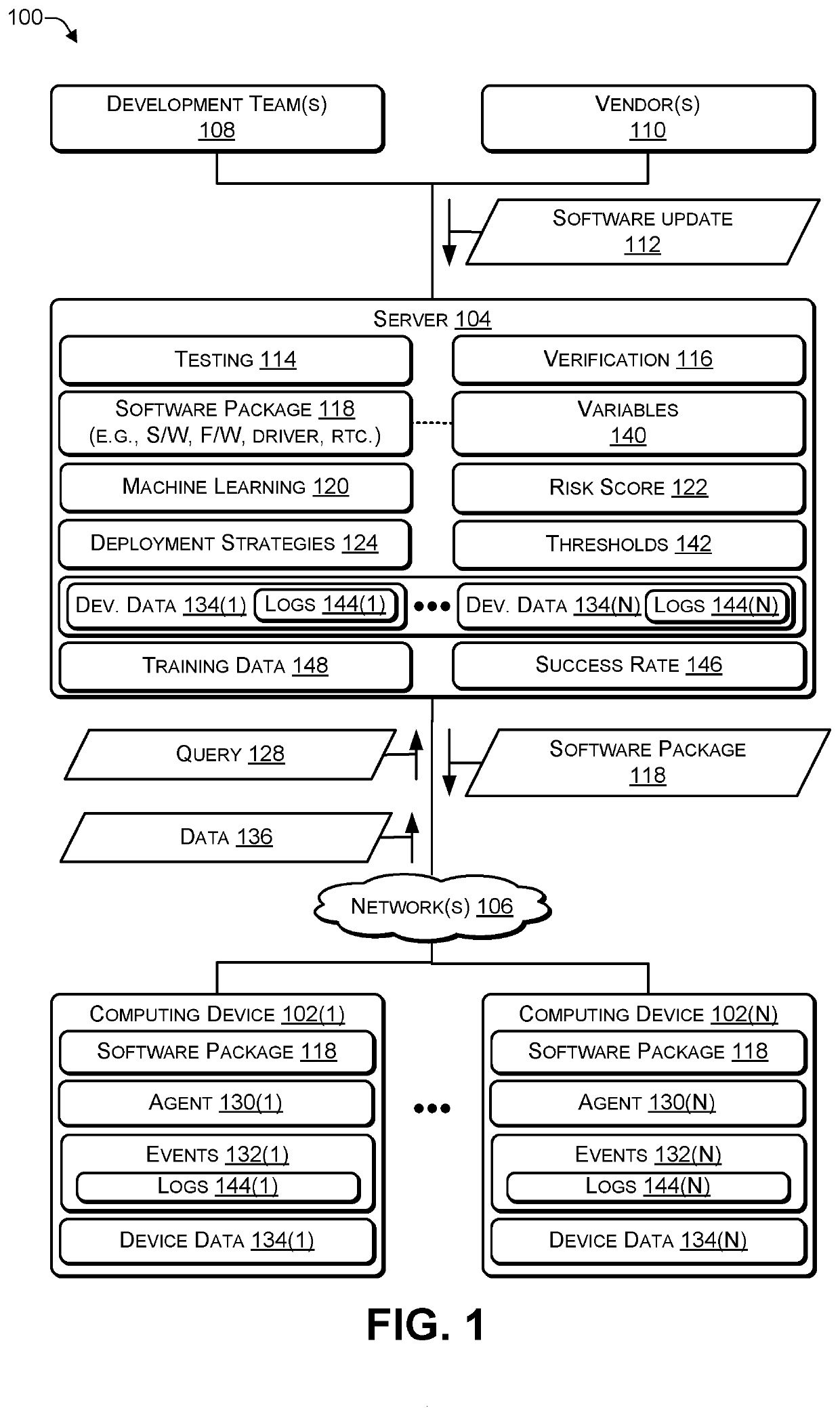 Predicting a success rate of deploying a software bundle