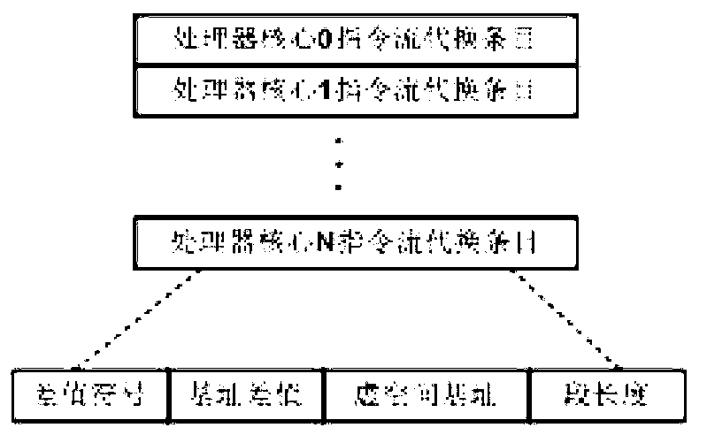 Conversion method of virtual and real addresses of many-core processor