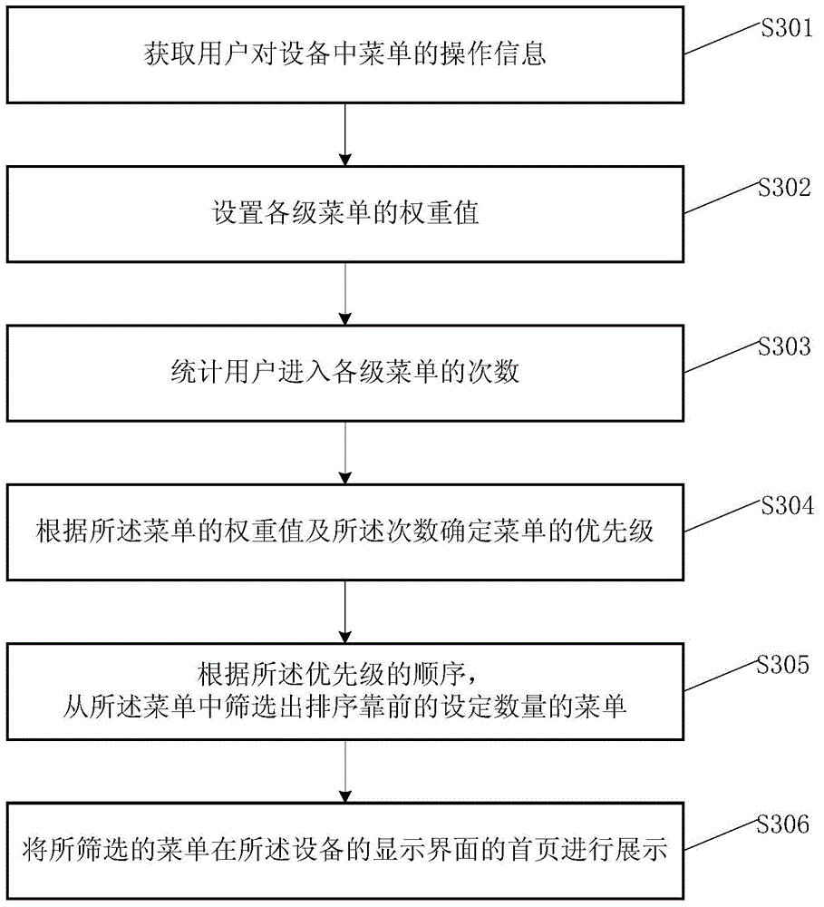 Menu displaying method and apparatus