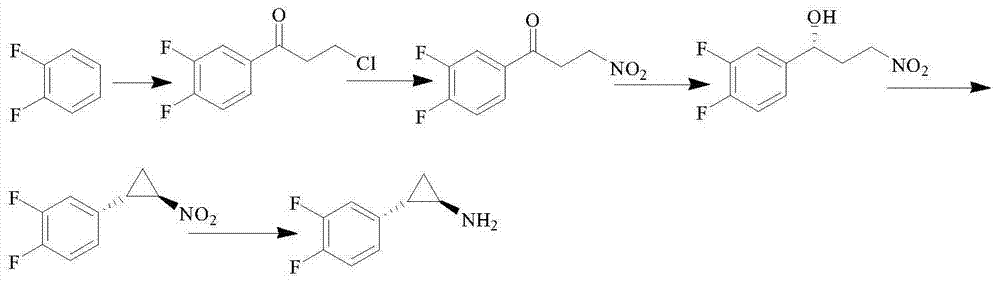 Method for preparing ticagrelor midbody (1R,2S)-2-(2,3-difluorophenyl) cyclopropylamine