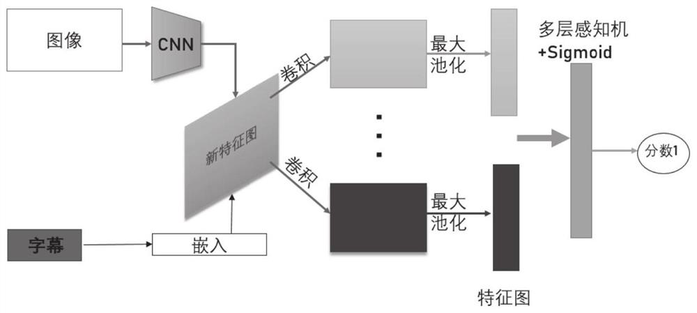 Cross-modal image multi-style subtitle generation method and system