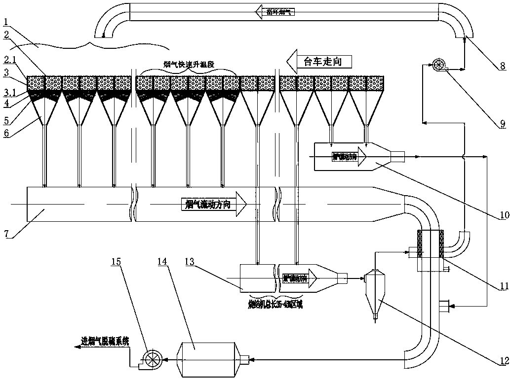 Sintering process denitration system for sintering flue gas circulation