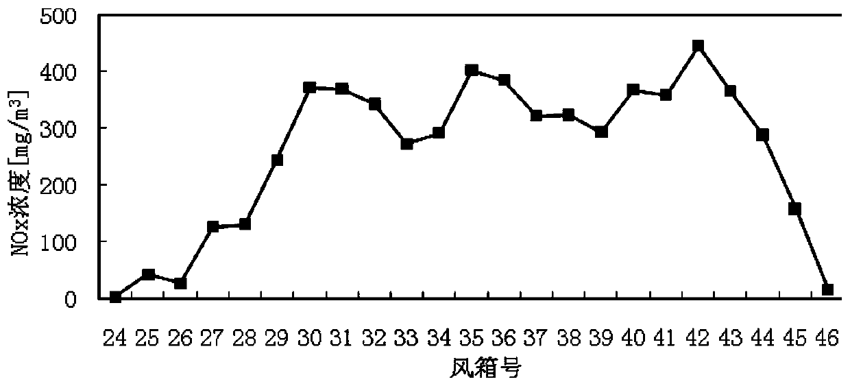 Sintering process denitration system for sintering flue gas circulation