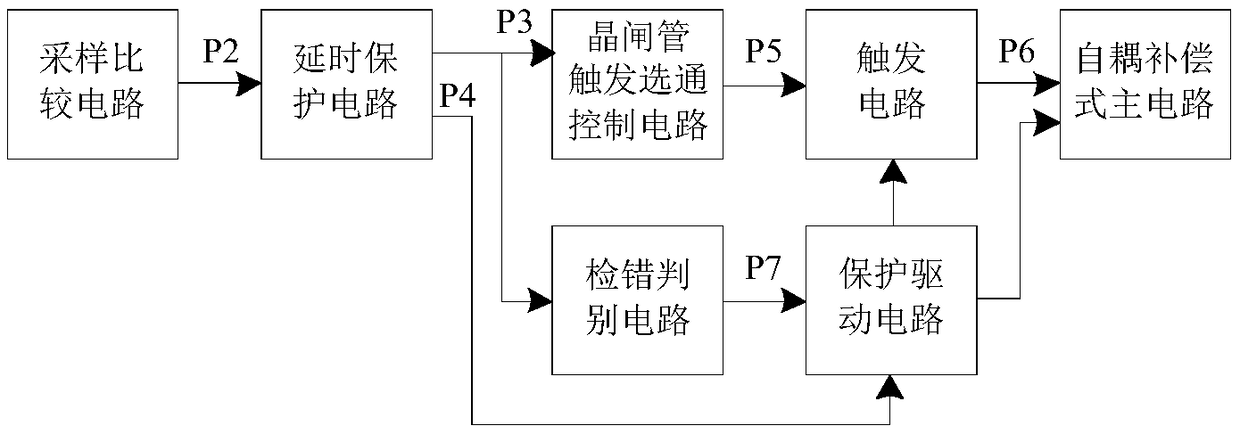 Gate triggering control method for thyristor