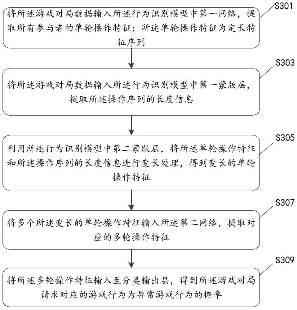 Game behavior recognition method, device, equipment and medium