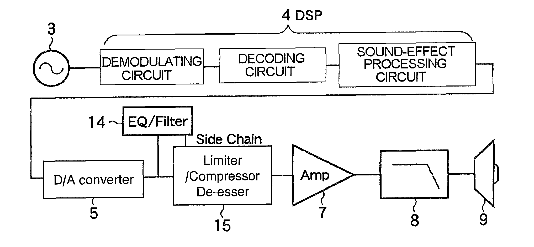 Audio circuit