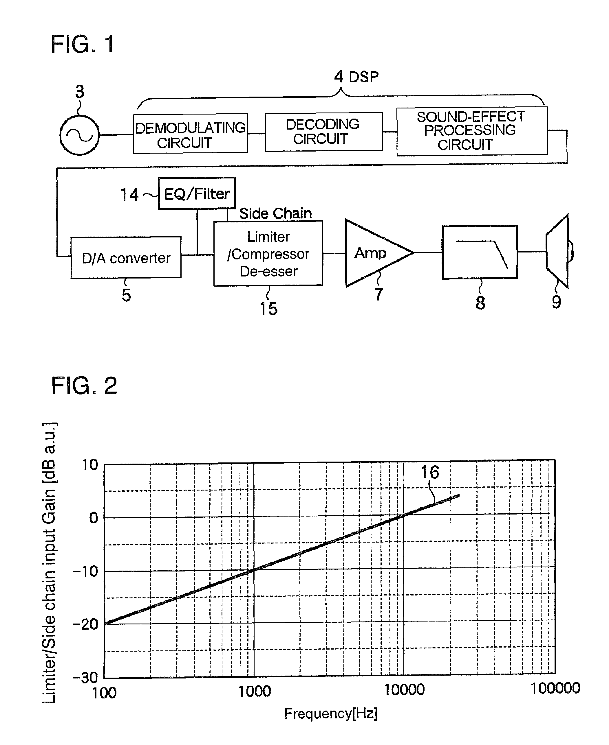 Audio circuit