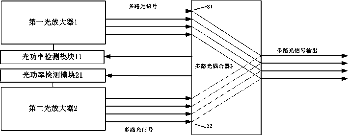 Multichannel optical signal backup system and method for optical amplifier