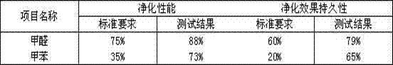 Novel multifunctional diatom ooze decorative wall material and preparation method thereof