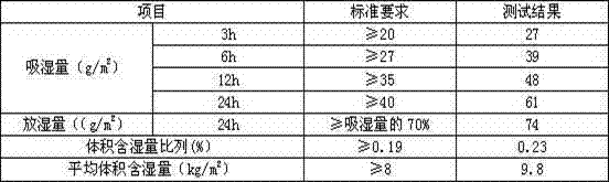 Novel multifunctional diatom ooze decorative wall material and preparation method thereof