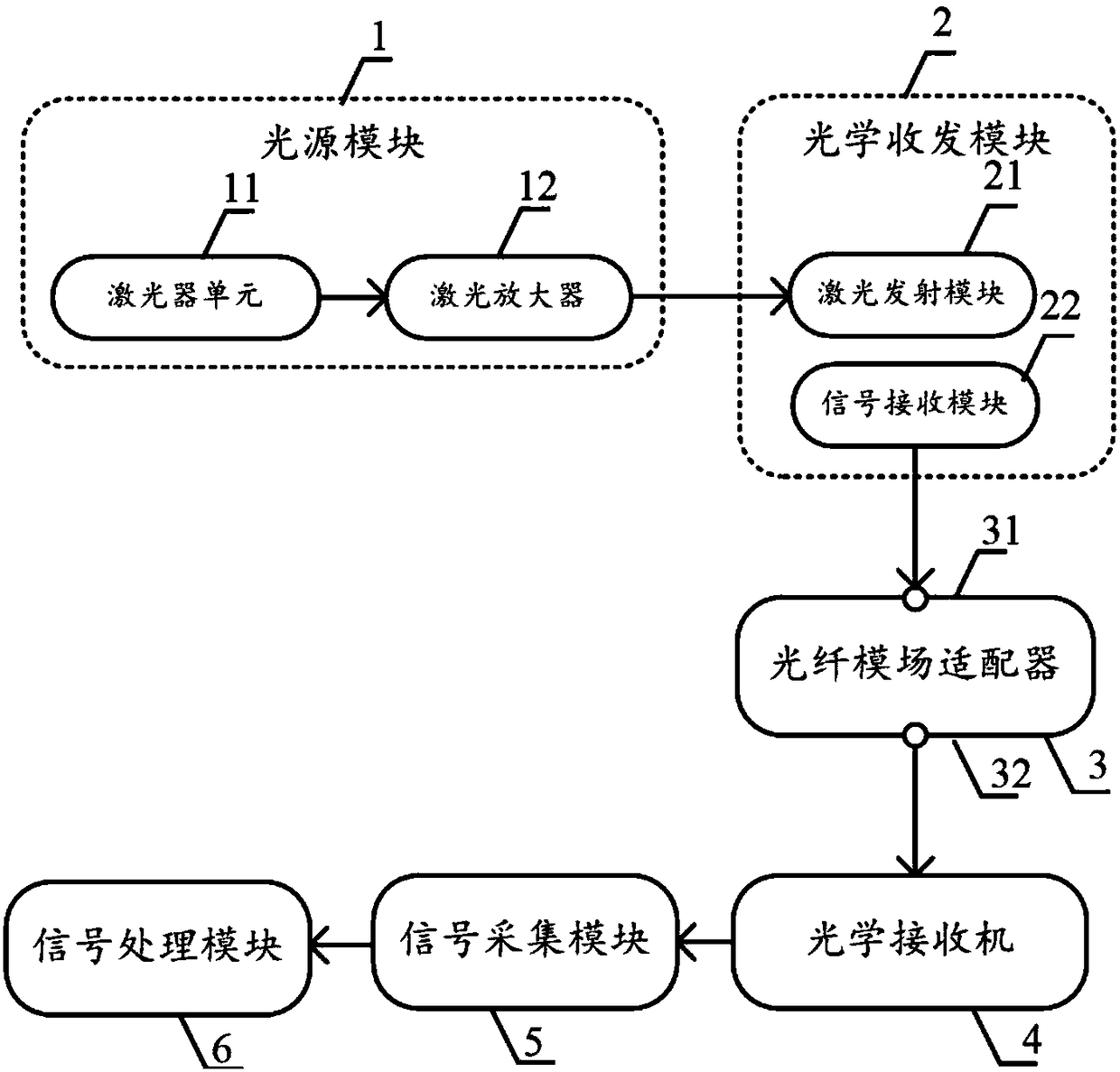 Laser radar on basis of optical fiber mode field adapter