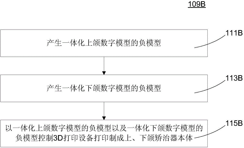 Oral appliance manufacturing method