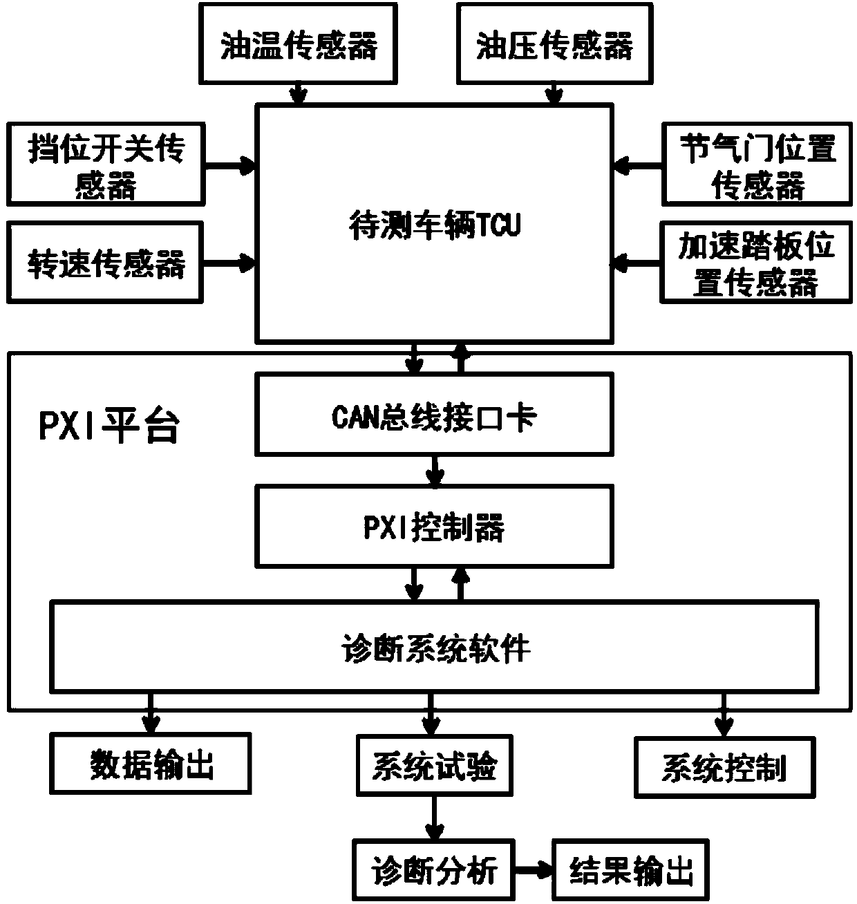 Virtual diagnosis system and method for automatic transmission