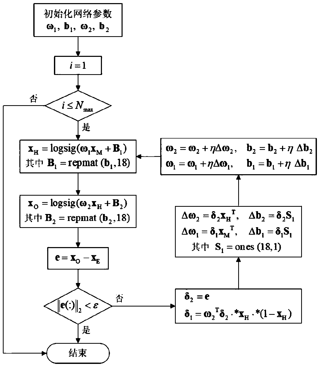 Image color correction method for directly correcting RGB value by adopting neural network