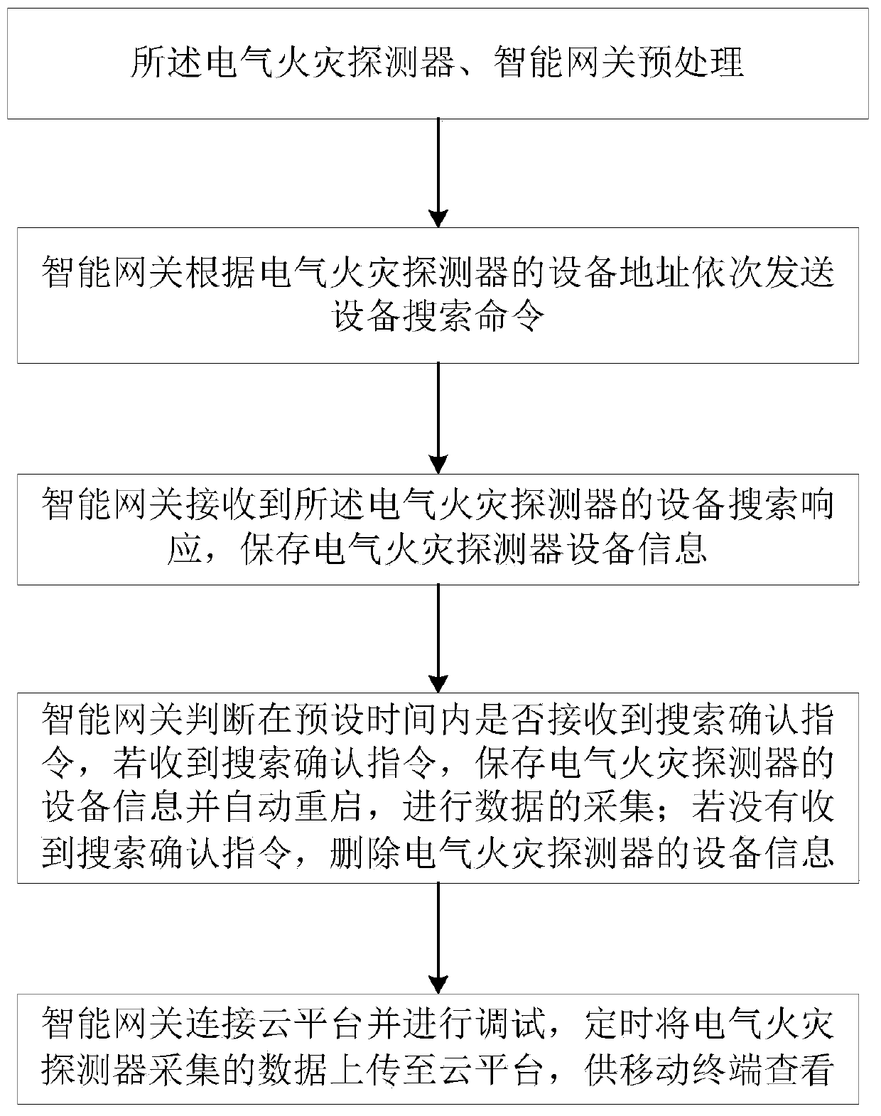 Fire monitoring system quick access method, fire monitoring system and storage medium