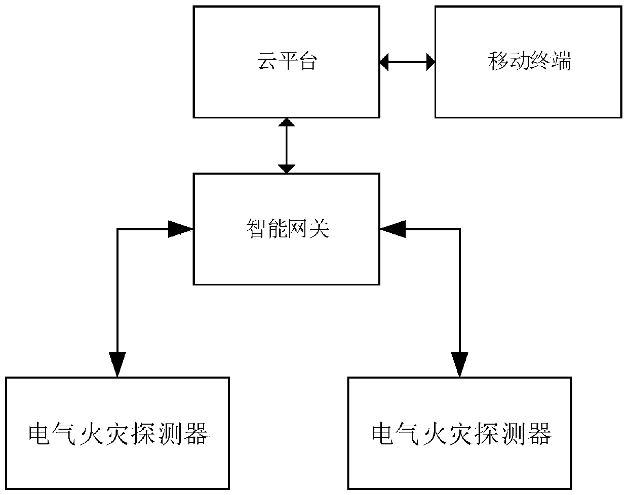 Fire monitoring system quick access method, fire monitoring system and storage medium