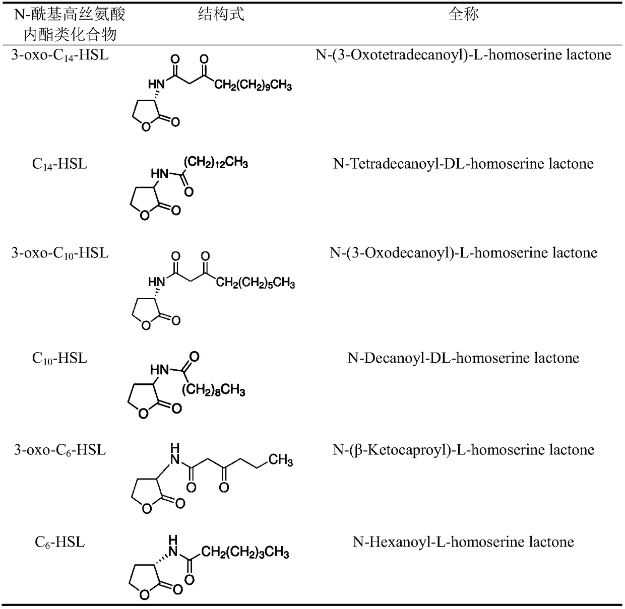 Method for improving heavy metal pollution impact load resistance of biological nitrogen removal system for sewage