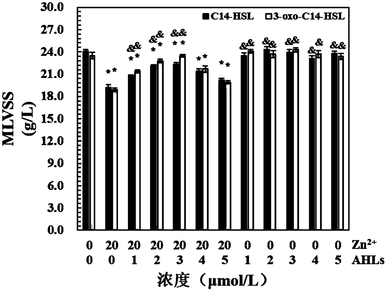 Method for improving heavy metal pollution impact load resistance of biological nitrogen removal system for sewage