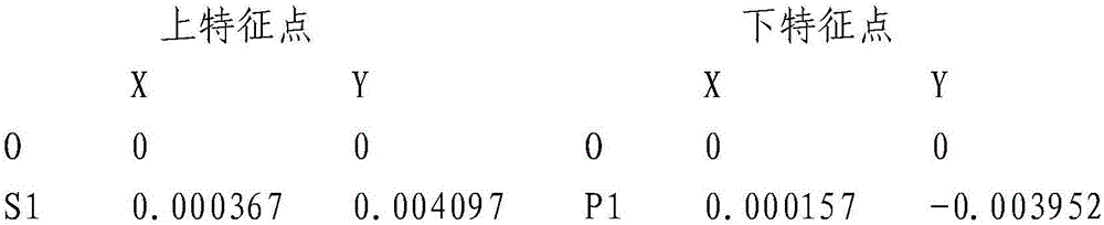 Special airfoil of low dynamic air vehicle in near space