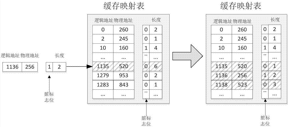 Method for improving density of mapping information in address mapping table