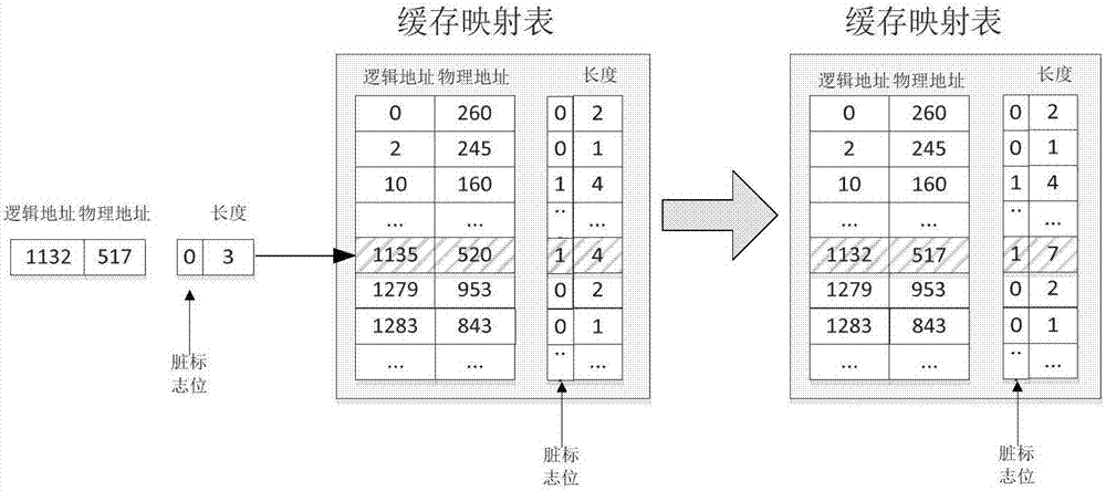 Method for improving density of mapping information in address mapping table