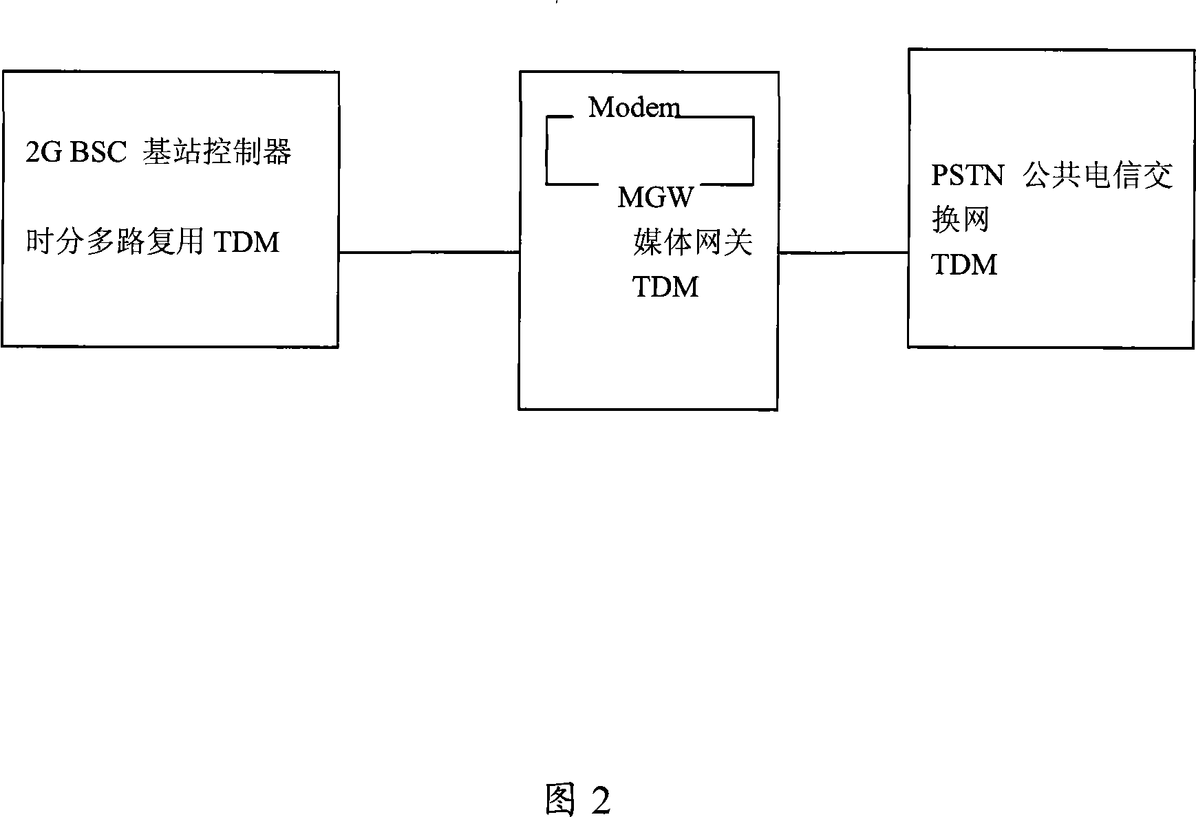 A method for realizing AP interface network intercommunication function