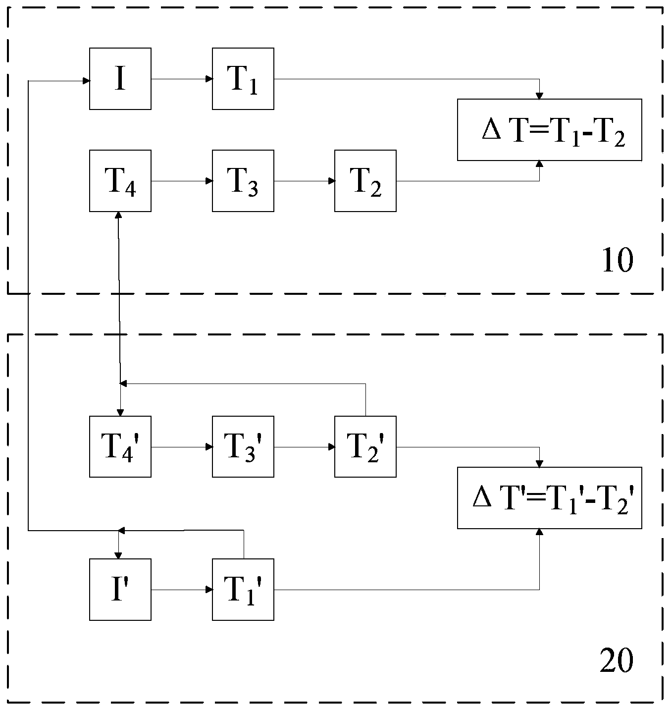 Load cycle test insulating temperature gradient control method and system for high-voltage direct-current cables