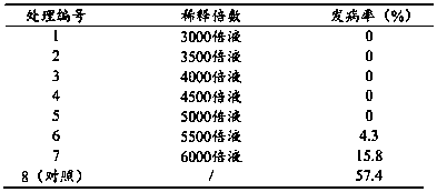 Method for preventing and treating taro skin rot