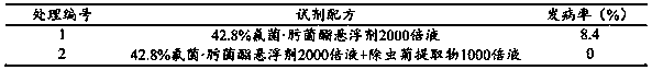 Method for preventing and treating taro skin rot