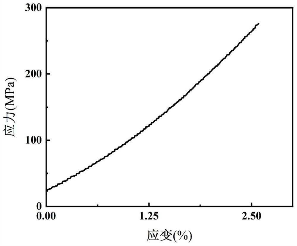 Molybdenum-lanthanum alloy sintered blank preparation method and product thereof