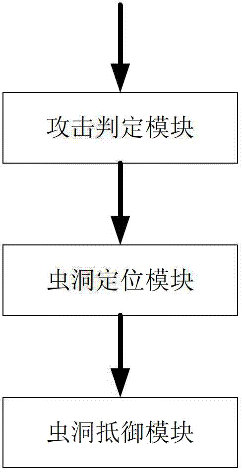 Wormhole detecting method based on specific triple-jump channel path in wireless sensor network