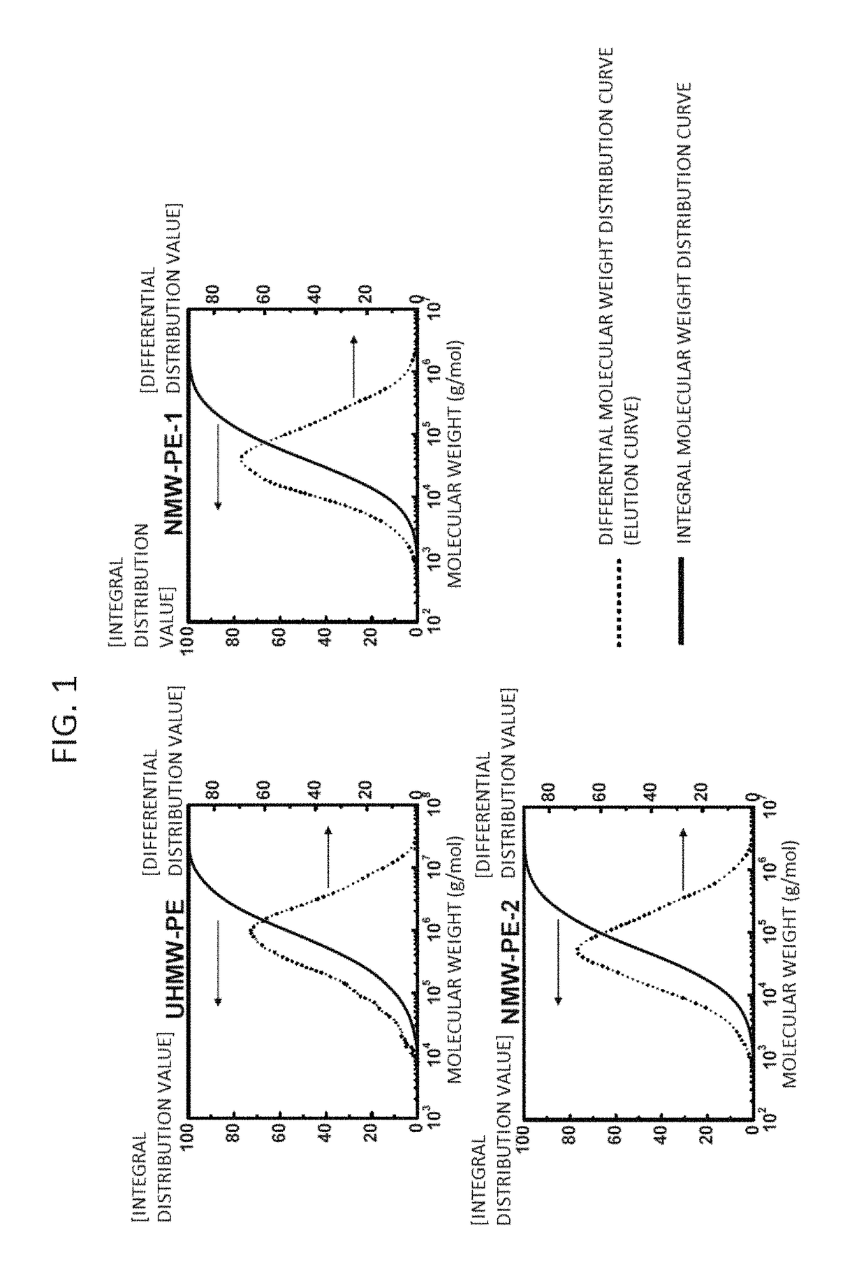 Process for producing polyethylene porous film and polyethylene porous film