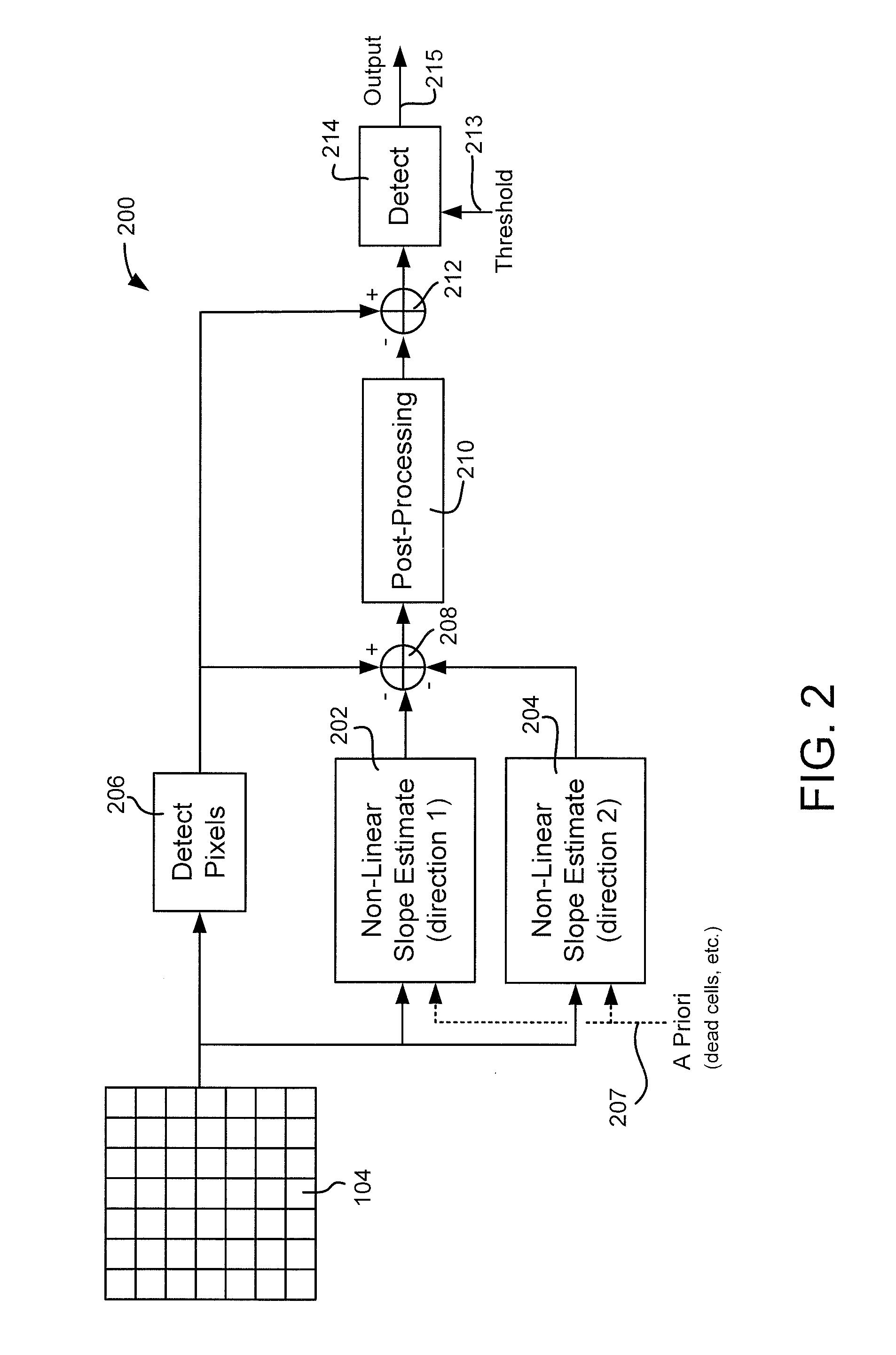 Methods and systems for processing data using non-linear slope compensation