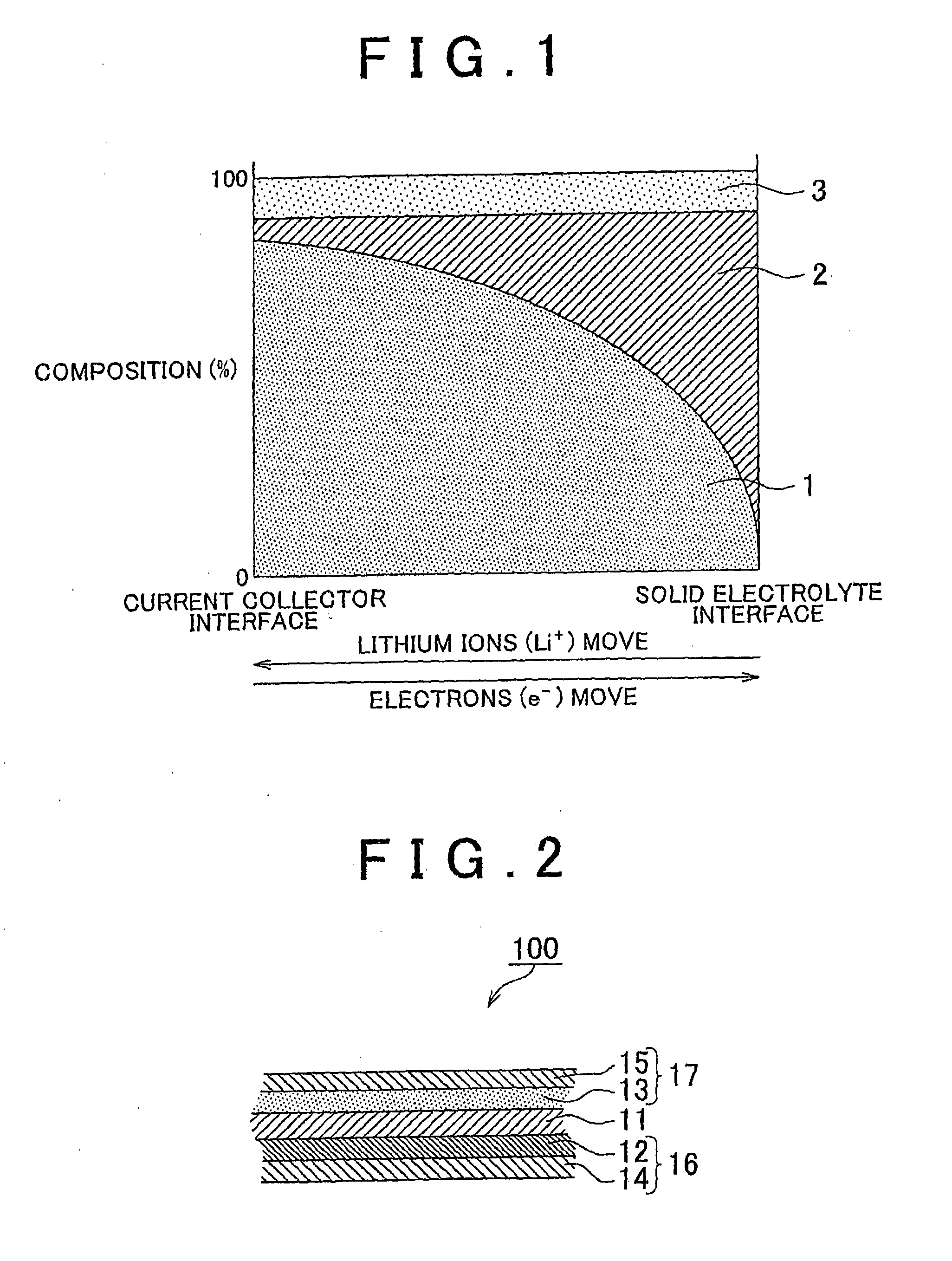 All-solid secondary battery with graded electrodes