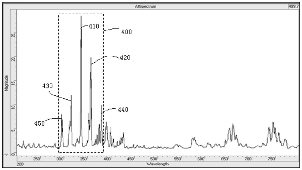 Vacuum chamber leak rate monitoring method