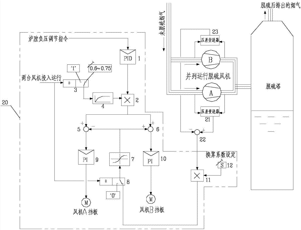 Control method for preventing parallel running fans from tacking phenomenon