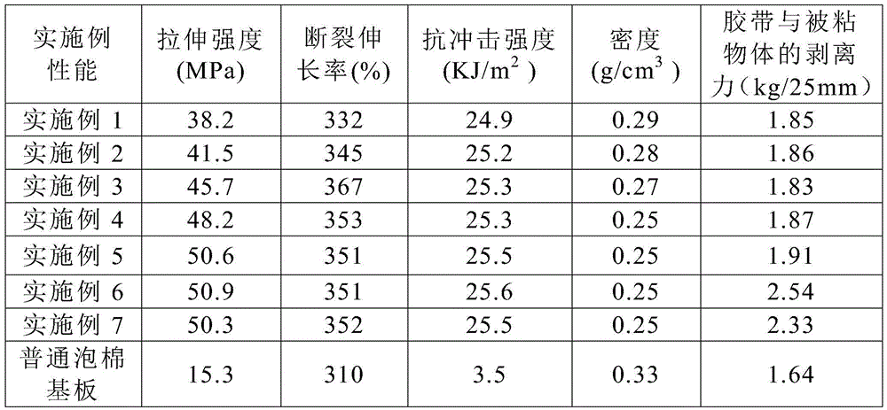 Foam two-sided adhesive tape