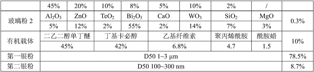 Positive electrode silver paste for back passivation silicon solar cell and preparation method thereof