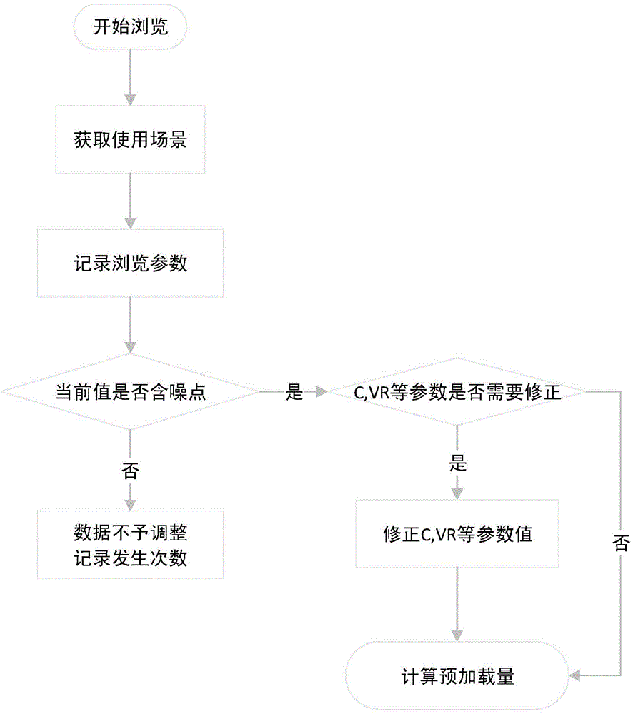 Method and device for calculating online reading preloading amount