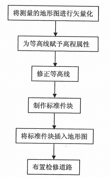 Method for arranging tribit vectorized wind turbine