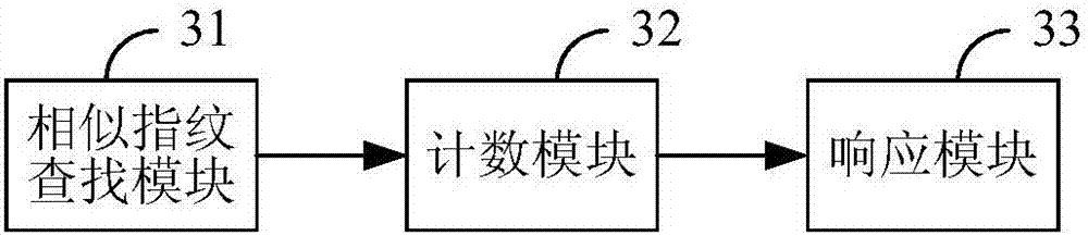 Distributed retrieval method and device