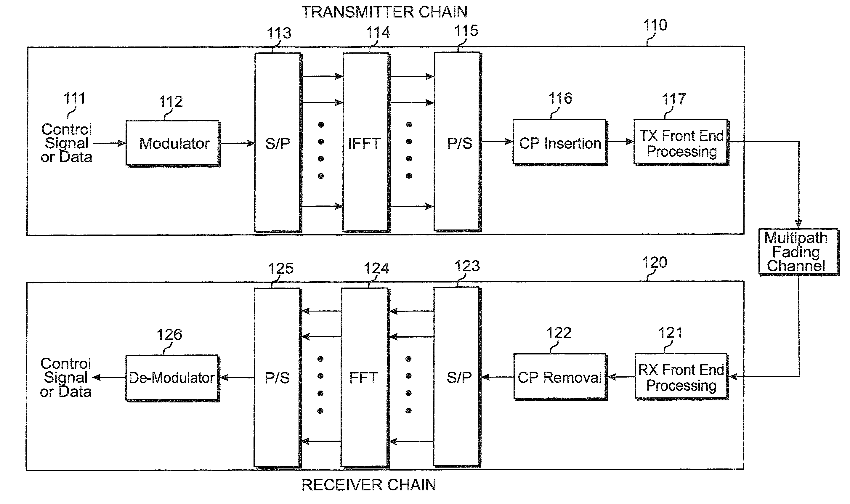 Transmission methods for downlink ACK/NACK channels