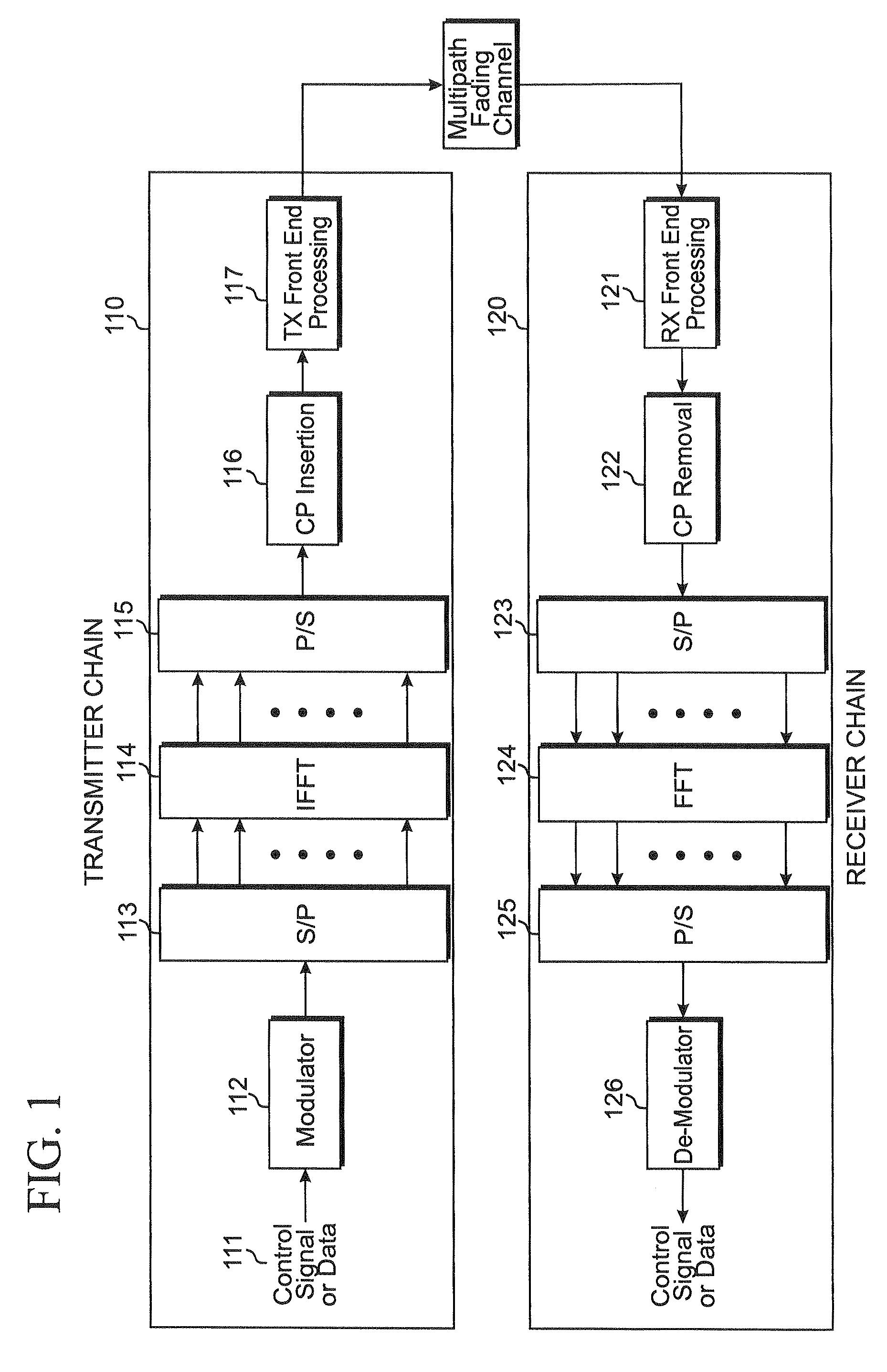 Transmission methods for downlink ACK/NACK channels