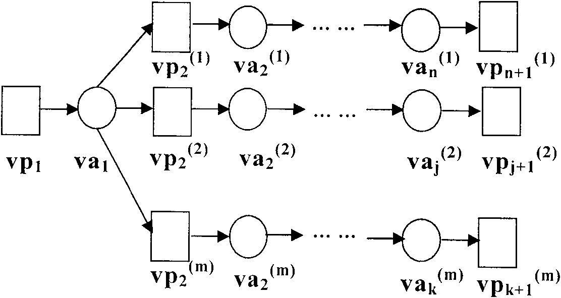 Method for generating test case based on process model