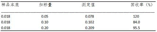 Method for measuring lead content in soybean sauce through microwave digestion-graphite furnace atomic absorption